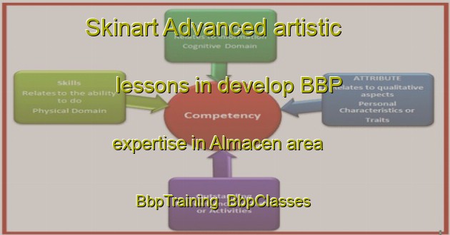 Skinart Advanced artistic lessons in develop BBP expertise in Almacen area | BbpTraining | BbpClasses | SkinartTraining-Philippines