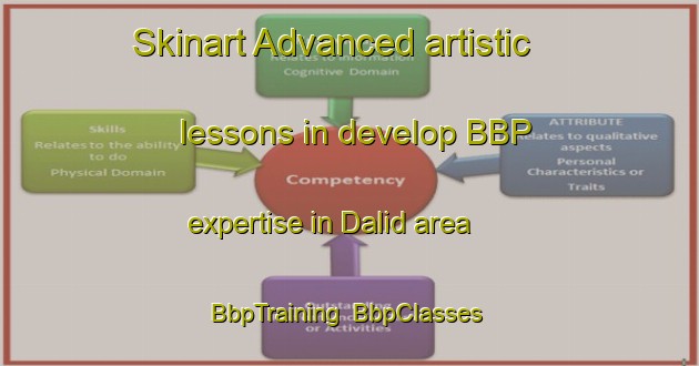 Skinart Advanced artistic lessons in develop BBP expertise in Dalid area | BbpTraining | BbpClasses | SkinartTraining-Philippines