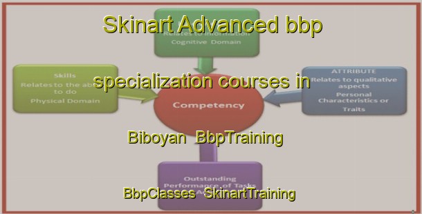 Skinart Advanced bbp specialization courses in Biboyan | BbpTraining | BbpClasses | SkinartTraining-Philippines