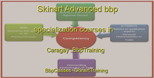 Skinart Advanced bbp specialization courses in Caragay | BbpTraining | BbpClasses | SkinartTraining-Philippines