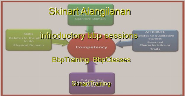 Skinart Alangilanan introductory bbp sessions | BbpTraining | BbpClasses | SkinartTraining-Philippines