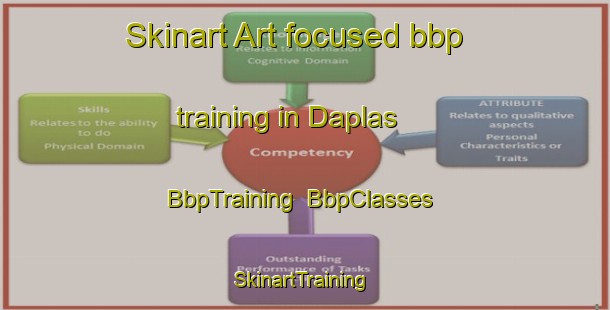 Skinart Art-focused bbp training in Daplas | BbpTraining | BbpClasses | SkinartTraining-Philippines