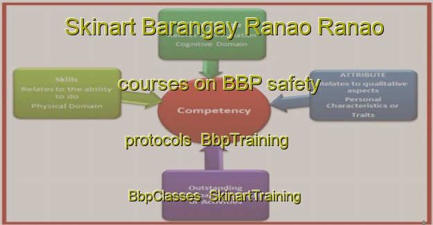 Skinart Barangay Ranao Ranao courses on BBP safety protocols | BbpTraining | BbpClasses | SkinartTraining-Philippines
