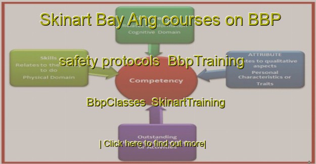 Skinart Bay Ang courses on BBP safety protocols | BbpTraining | BbpClasses | SkinartTraining-Philippines