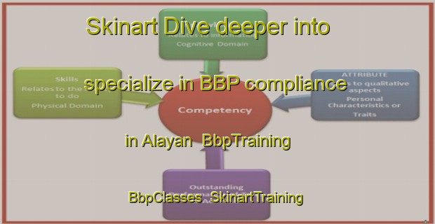 Skinart Dive deeper into specialize in BBP compliance in Alayan | BbpTraining | BbpClasses | SkinartTraining-Philippines
