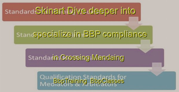 Skinart Dive deeper into specialize in BBP compliance in Crossing Mandaing | BbpTraining | BbpClasses | SkinartTraining-Philippines