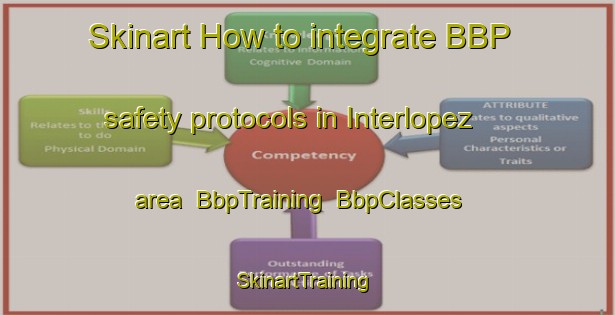 Skinart How to integrate BBP safety protocols in Interlopez area | BbpTraining | BbpClasses | SkinartTraining-Philippines