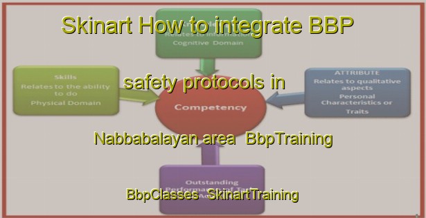 Skinart How to integrate BBP safety protocols in Nabbabalayan area | BbpTraining | BbpClasses | SkinartTraining-Philippines