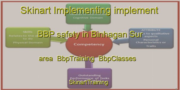 Skinart Implementing implement BBP safety in Binhagan Sur area | BbpTraining | BbpClasses | SkinartTraining-Philippines