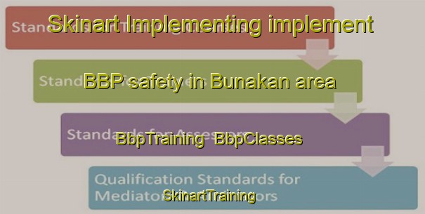 Skinart Implementing implement BBP safety in Bunakan area | BbpTraining | BbpClasses | SkinartTraining-Philippines