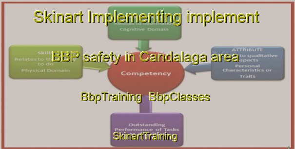 Skinart Implementing implement BBP safety in Candalaga area | BbpTraining | BbpClasses | SkinartTraining-Philippines