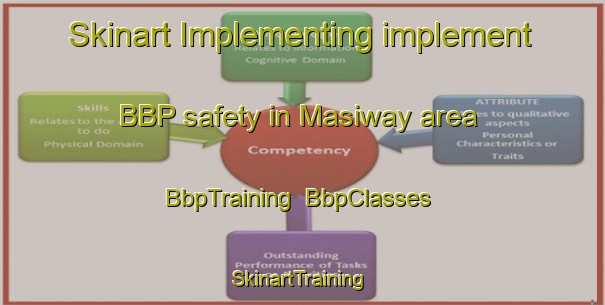 Skinart Implementing implement BBP safety in Masiway area | BbpTraining | BbpClasses | SkinartTraining-Philippines