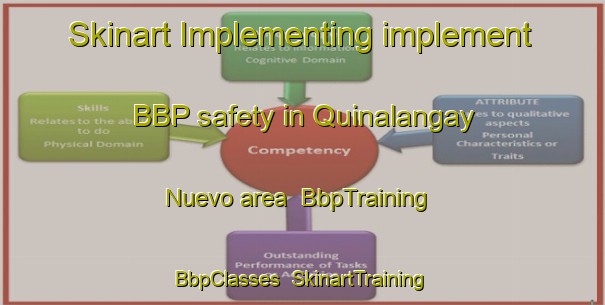Skinart Implementing implement BBP safety in Quinalangay Nuevo area | BbpTraining | BbpClasses | SkinartTraining-Philippines