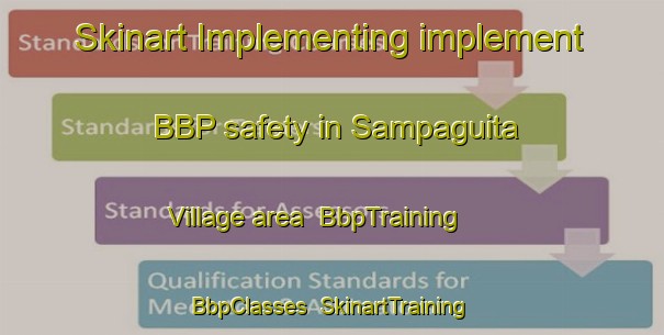 Skinart Implementing implement BBP safety in Sampaguita Village area | BbpTraining | BbpClasses | SkinartTraining-Philippines