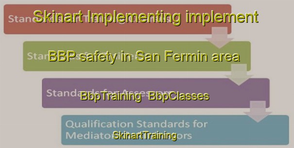 Skinart Implementing implement BBP safety in San Fermin area | BbpTraining | BbpClasses | SkinartTraining-Philippines