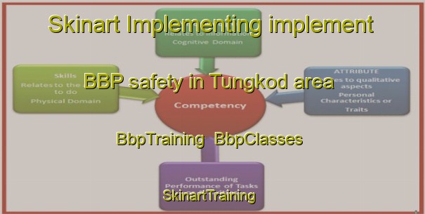 Skinart Implementing implement BBP safety in Tungkod area | BbpTraining | BbpClasses | SkinartTraining-Philippines