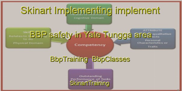 Skinart Implementing implement BBP safety in Yate Tungga area | BbpTraining | BbpClasses | SkinartTraining-Philippines