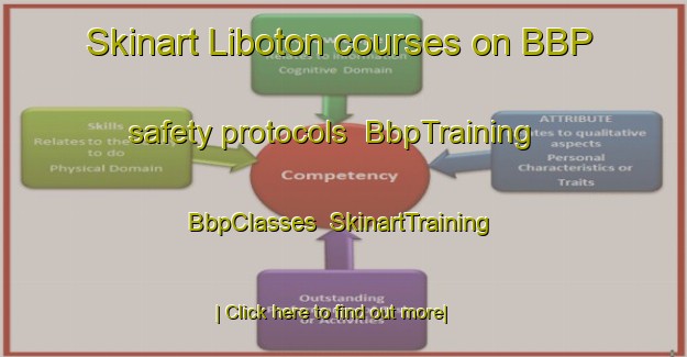 Skinart Liboton courses on BBP safety protocols | BbpTraining | BbpClasses | SkinartTraining-Philippines