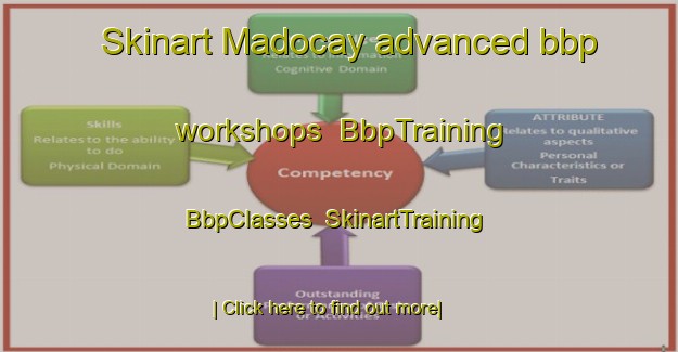 Skinart Madocay advanced bbp workshops | BbpTraining | BbpClasses | SkinartTraining-Philippines