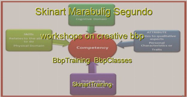 Skinart Marabulig Segundo workshops on creative bbp | BbpTraining | BbpClasses | SkinartTraining-Philippines