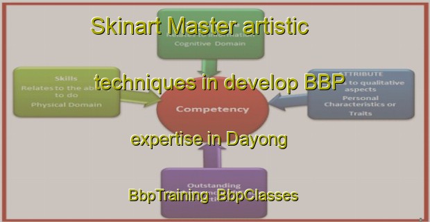 Skinart Master artistic techniques in develop BBP expertise in Dayong | BbpTraining | BbpClasses | SkinartTraining-Philippines
