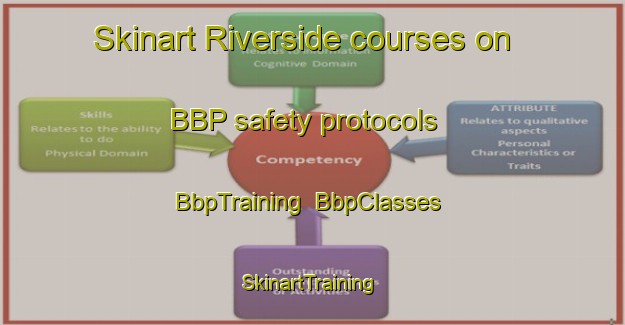 Skinart Riverside courses on BBP safety protocols | BbpTraining | BbpClasses | SkinartTraining-Philippines