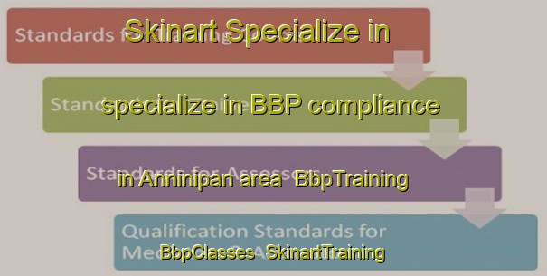 Skinart Specialize in specialize in BBP compliance in Anninipan area | BbpTraining | BbpClasses | SkinartTraining-Philippines