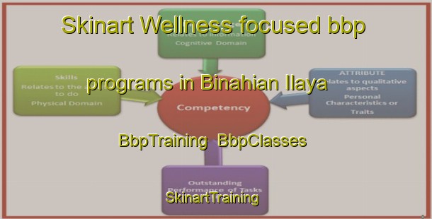 Skinart Wellness-focused bbp programs in Binahian Ilaya | BbpTraining | BbpClasses | SkinartTraining-Philippines