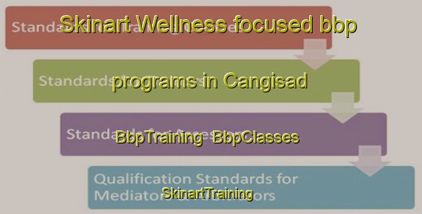 Skinart Wellness-focused bbp programs in Cangisad | BbpTraining | BbpClasses | SkinartTraining-Philippines